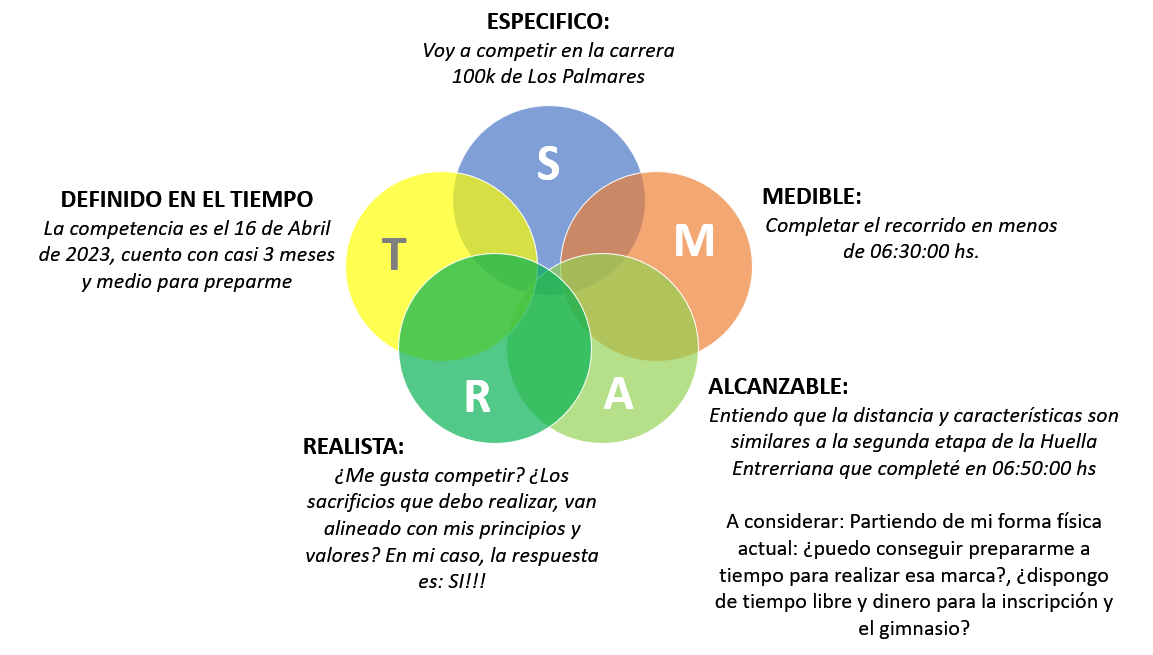 objetivo 100k metodo smart